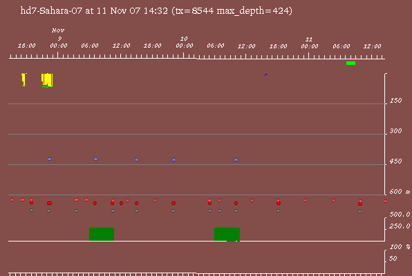Satellite tracking data of Sahara - 13th November 2007 (not updated since 11th November 2007 at 14:32 hours)