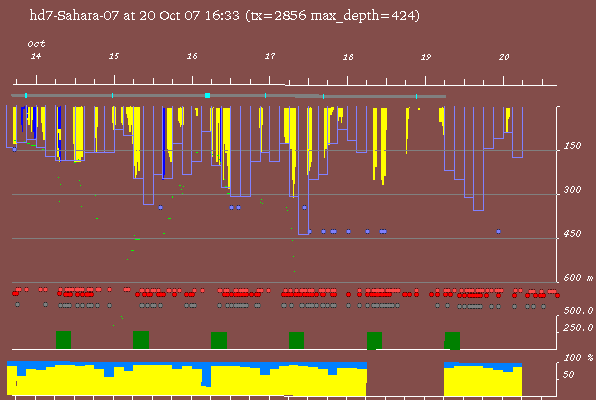 Satellite tracking data of Sahara - 20th October 2007