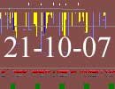 Satellite tracker dated 21st October 2007
