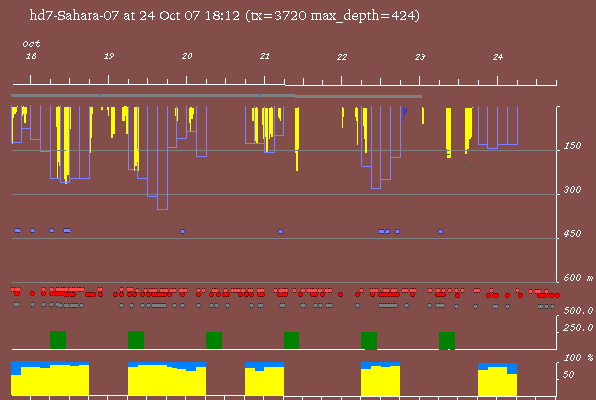 Satellite tracking data of Sahara - 24th October 2007