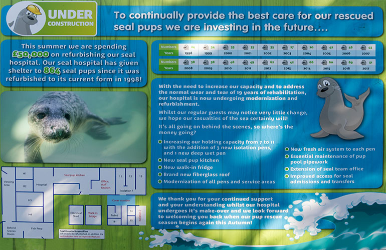 Hospital layout plan for 2017