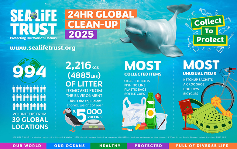 SEA LIFE TRUST 24 hour Global Clean up